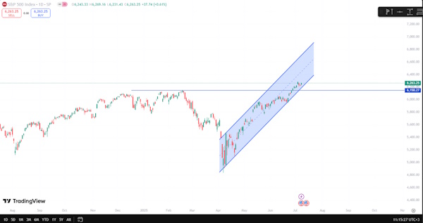 Рынки стали реагировать более сдержанно на тарифные угрозы США